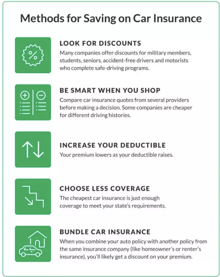 Methods for Saving on Car Insurance- Info Graphic